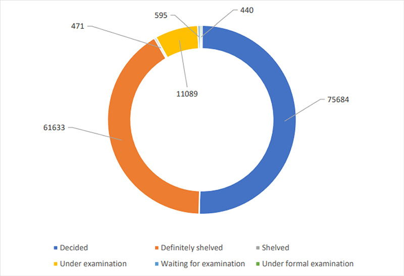 major changes in the brazilian ip system in the year 2022 1