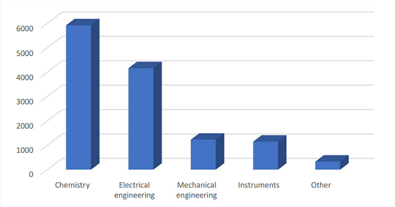 major changes in the brazilian ip system in the year 2022 2