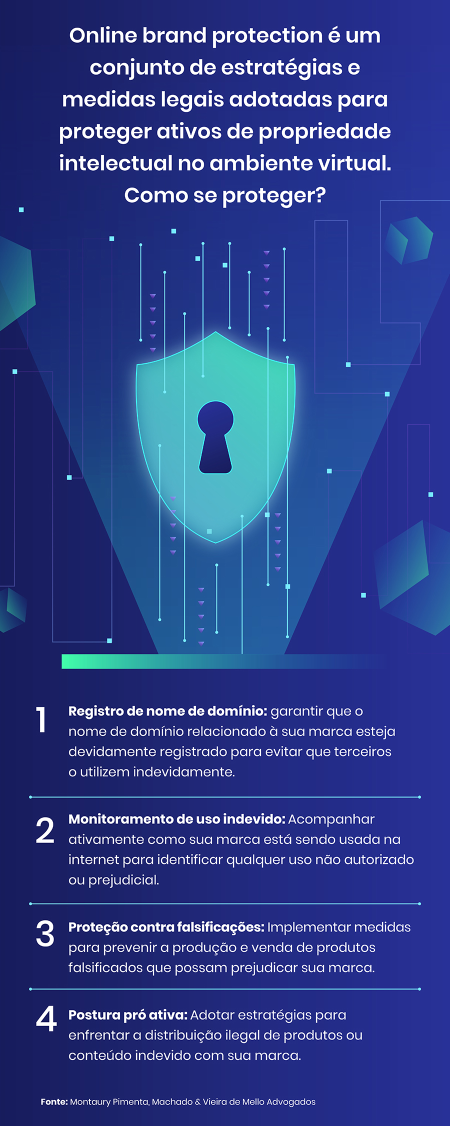 online brand protection estrategia empresas defender propriedade intelectual