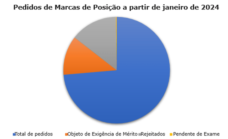 principais desenvolvimentos area pi brasil 2023 2