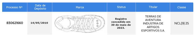 principais desenvolvimentos area pi brasil 2023 3