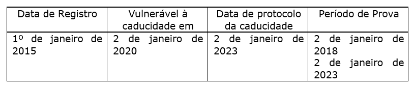 principais desenvolvimentos area pi brasil 2023 4