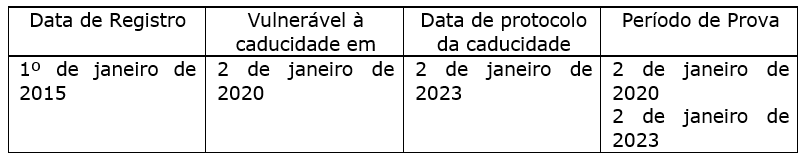principais desenvolvimentos area pi brasil 2023 5