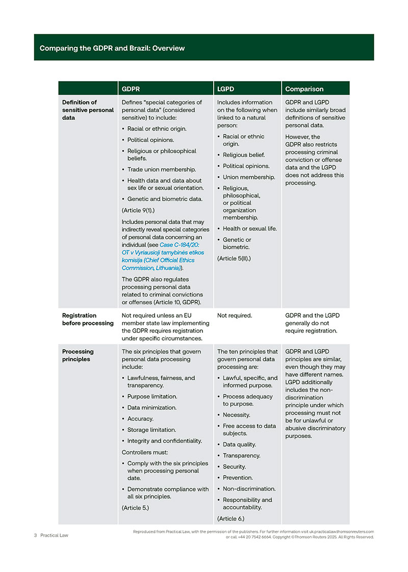 Comparing the GDPR and Brazil Overview 03