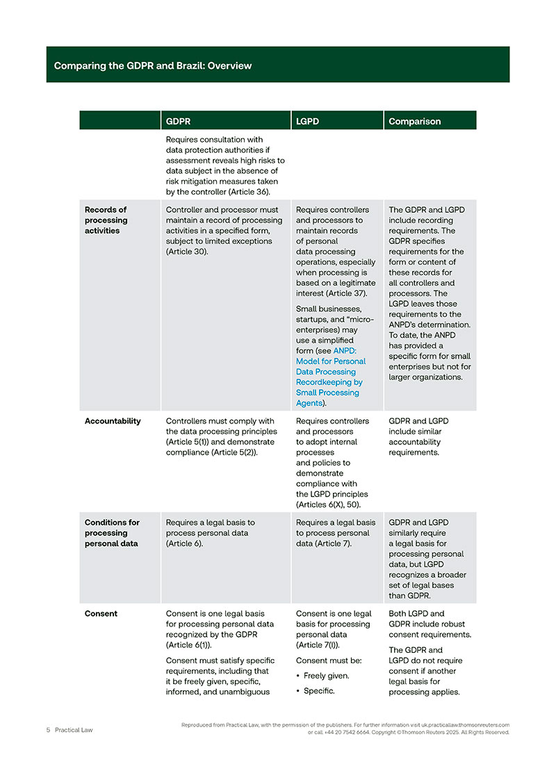 Comparing the GDPR and Brazil Overview 05
