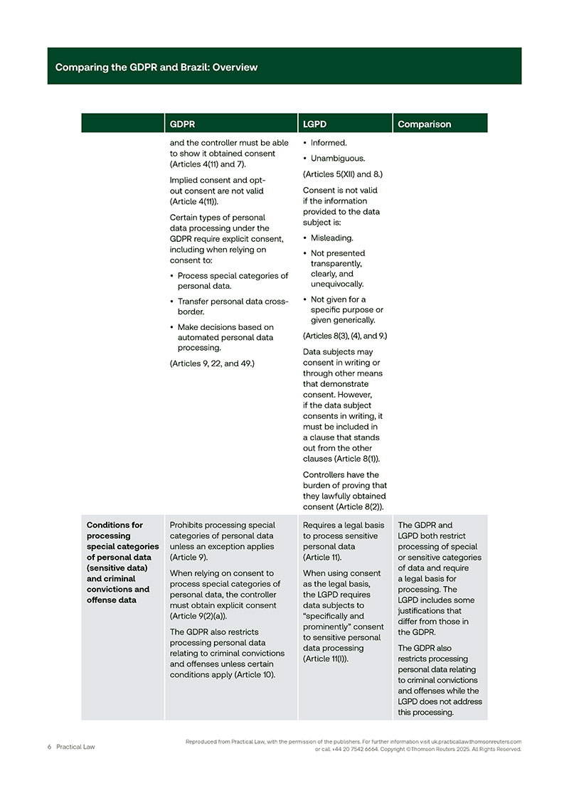 Comparing the GDPR and Brazil Overview 06