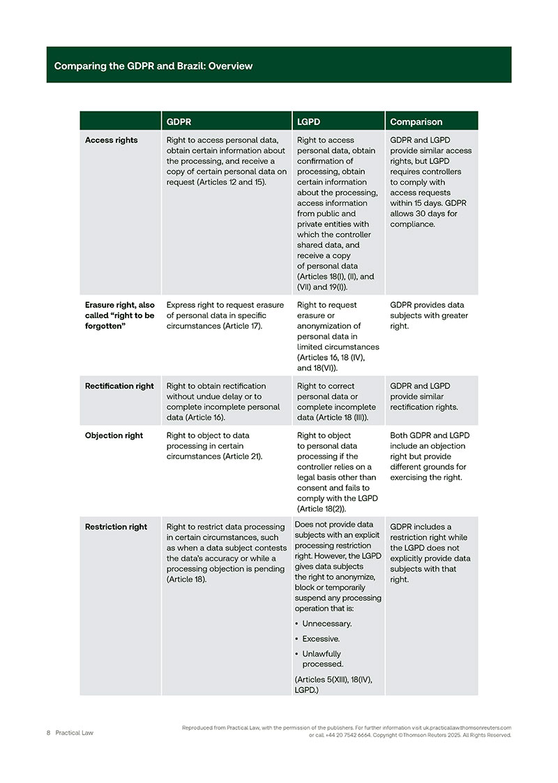 Comparing the GDPR and Brazil Overview 08