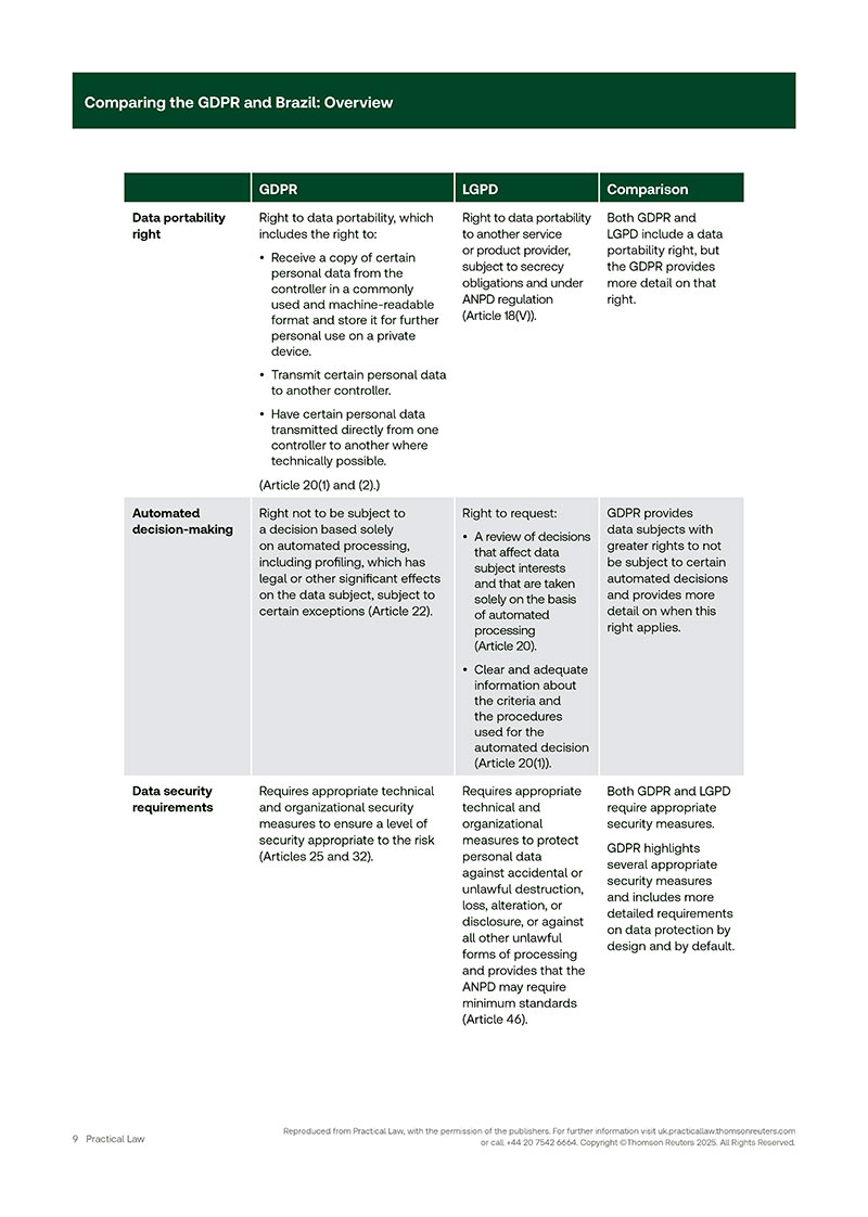 Comparing the GDPR and Brazil Overview 09