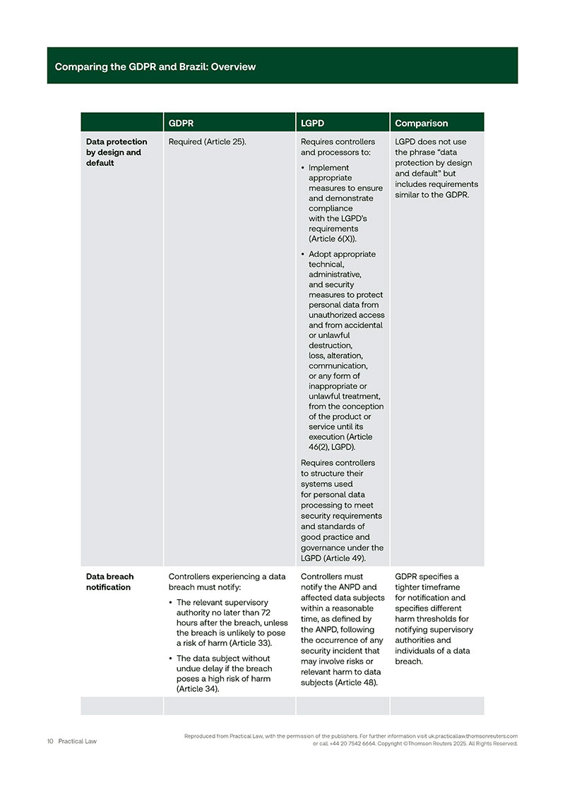 Comparing the GDPR and Brazil Overview 10