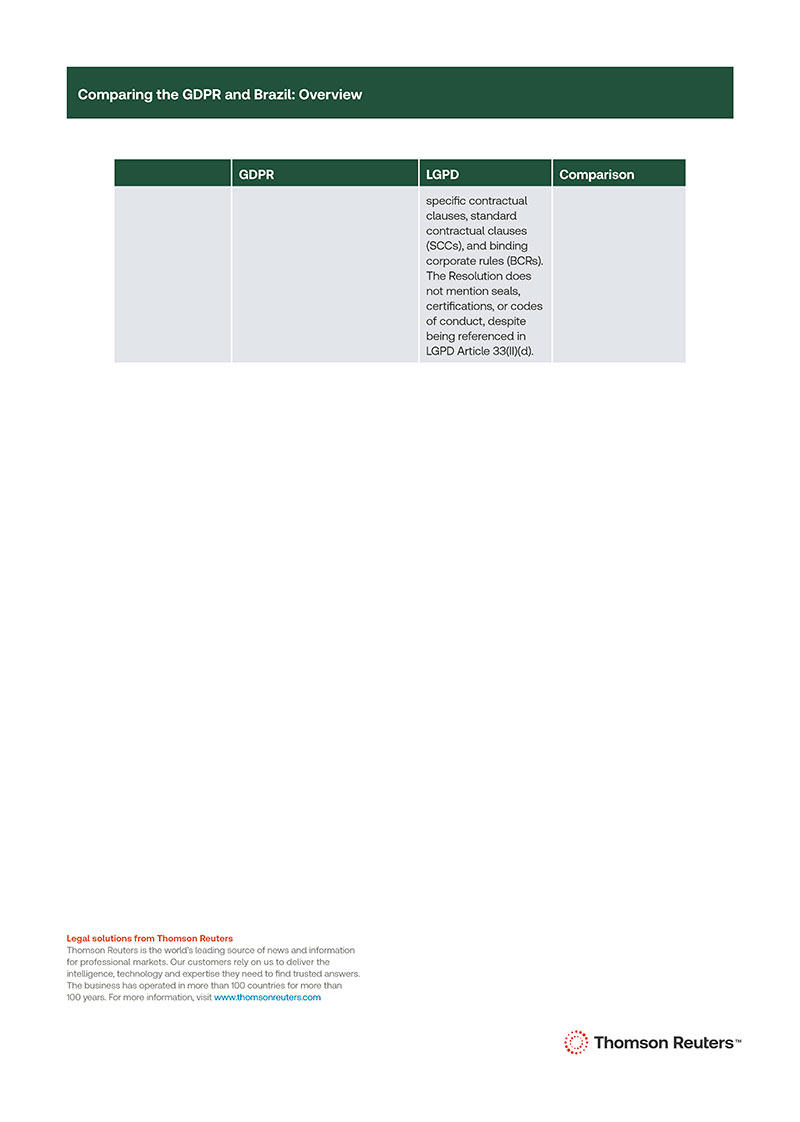 Comparing the GDPR and Brazil Overview 12