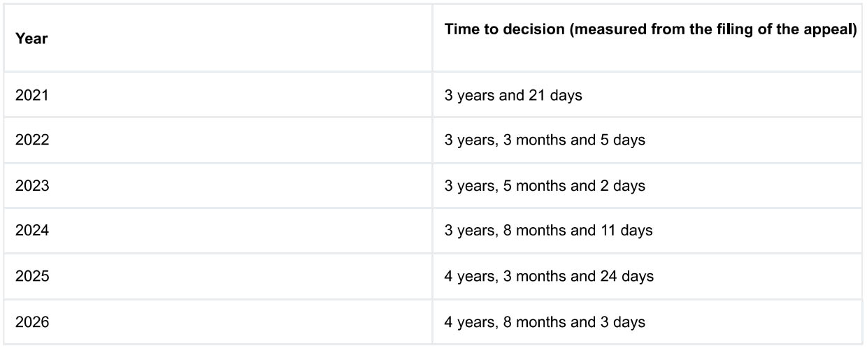 brazil inpi patent backlog 3