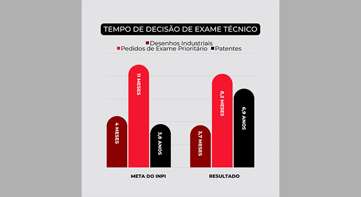 perfil dos depositos de pedidos de patente 07